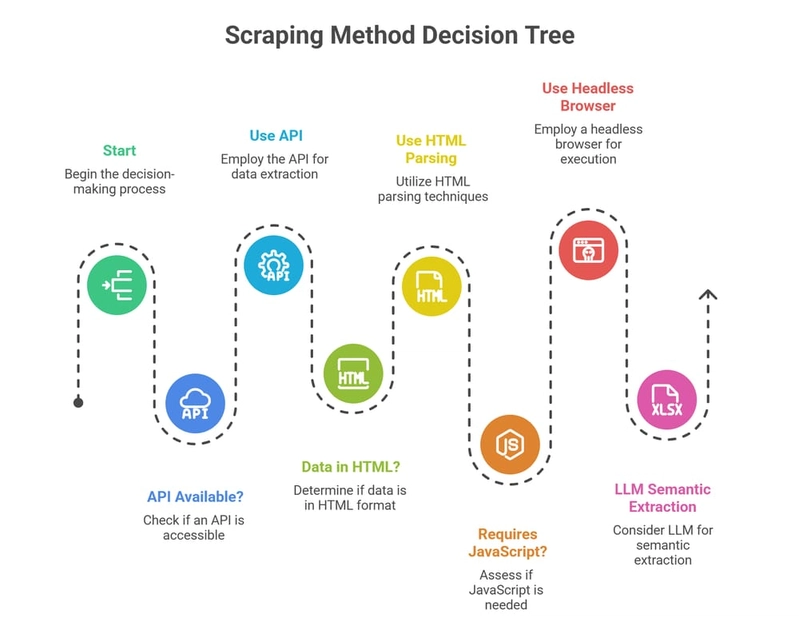 Scrapfly API Setup: Web Scraping, Cloud Browser & Screenshots - Configuring the Web Scraping API