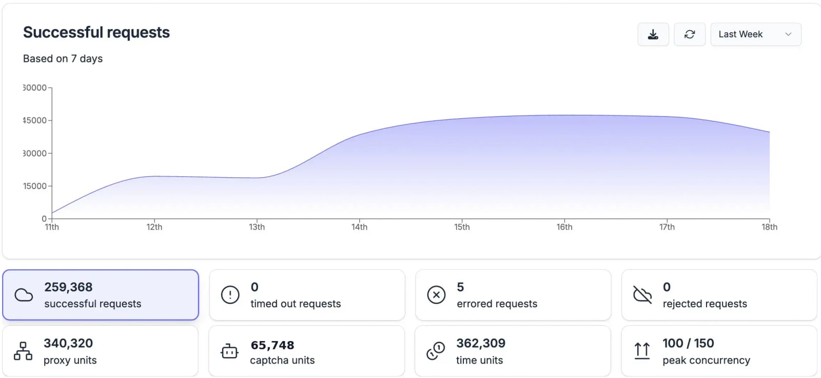 Browserless product interface