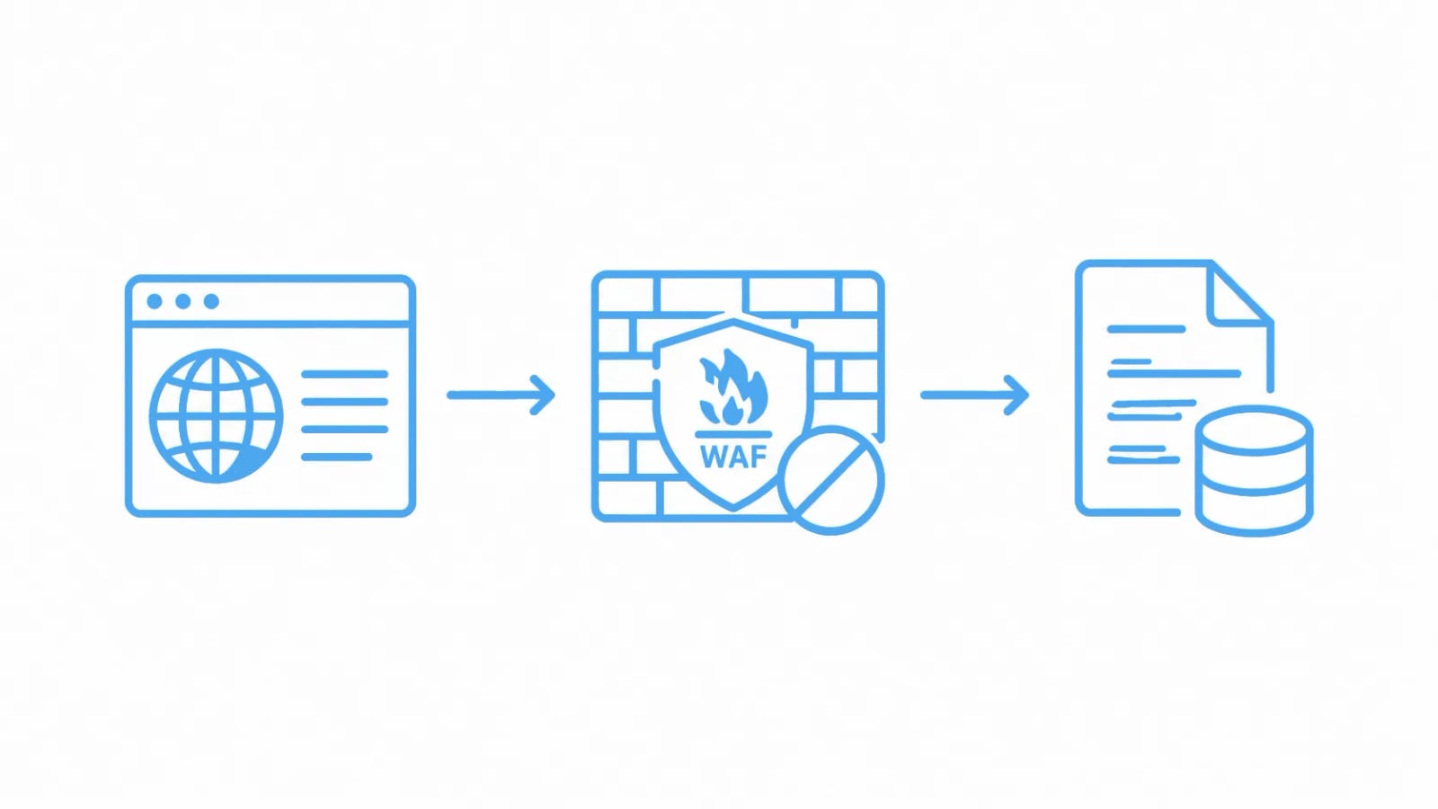Scrapfly - Web Scraping API, Cloud Browser, Screenshot API product interface